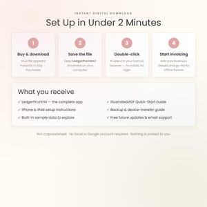 May include: A digital infographic titled Set Up in Under 2 Minutes, outlining four steps: Buy and download, Save the file, Double-click, and Start invoicing. It lists what is received, including LedgerPro.html, setup instructions, and guides.