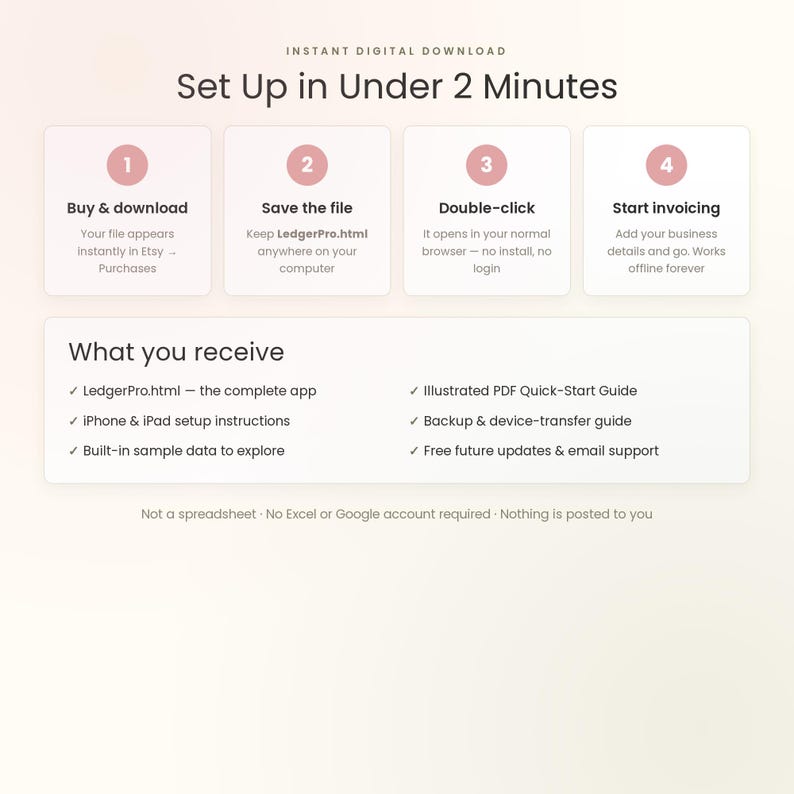 May include: A digital infographic titled Set Up in Under 2 Minutes, outlining four steps: Buy and download, Save the file, Double-click, and Start invoicing. It lists what is received, including LedgerPro.html, setup instructions, and guides.