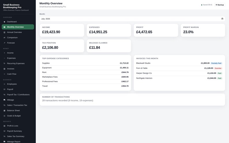 May include: A digital dashboard titled Small Business Bookkeeping Pro displaying a monthly overview for July 2025. The interface features white data cards for income, expenses, profit, profit margin, tax position, and mileage, alongside expense categories and invoice lists.