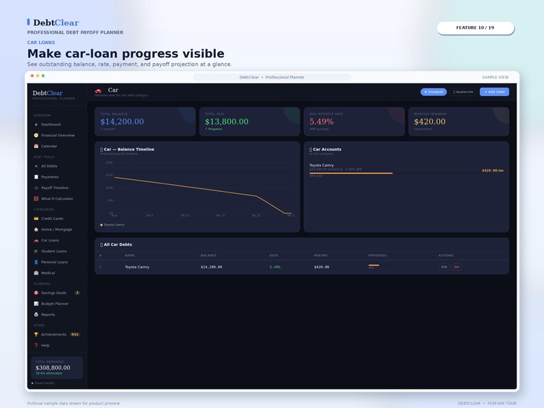 May include: A digital dashboard interface titled DebtClear Professional Debt Payoff Planner displaying car loan financial data. The dark-themed screen features a balance timeline graph, account details for a Toyota Camry, and a table of car debts.