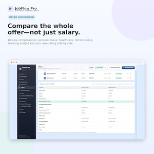 May include: A digital interface for JobFlow Pro showing an offer comparison dashboard. The screen displays a table comparing compensation, pension, leave, and healthcare between two companies, with text reading Compare the whole offer&mdash;not just salary.
