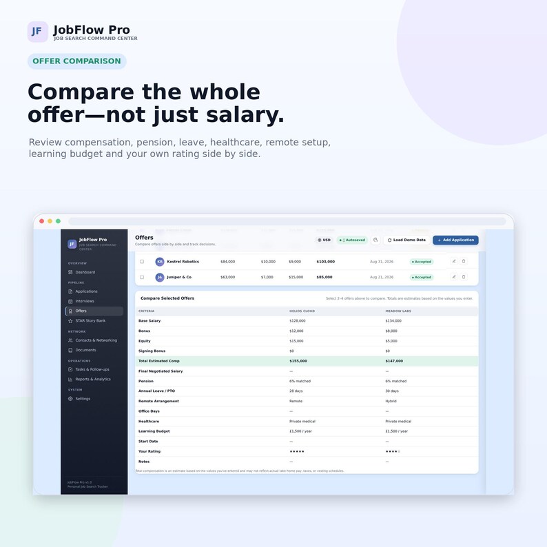 May include: A digital interface for JobFlow Pro showing an offer comparison dashboard. The screen displays a table comparing compensation, pension, leave, and healthcare between two companies, with text reading Compare the whole offer&mdash;not just salary.