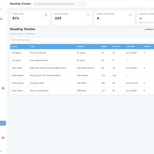 May include: A digital reading tracker dashboard titled Little Stars Planner. The interface displays statistics for pages read, minutes read, and books completed, alongside a detailed table listing child names, book titles, authors, and reading metrics.