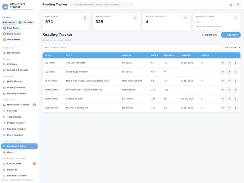 May include: A digital reading tracker dashboard titled Little Stars Planner. The interface displays statistics for pages read, minutes read, and books completed, alongside a detailed table listing child names, book titles, authors, and reading metrics.