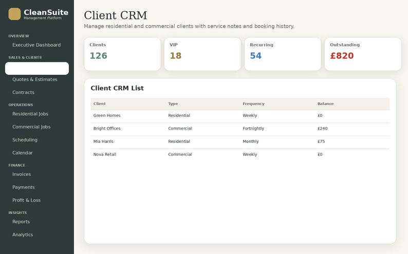 May include: A CleanSuite Client CRM software interface featuring a dark sidebar with navigation menus and a light main dashboard. It displays summary metrics for clients, VIPs, recurring jobs, and outstanding balances, plus a detailed client list table.