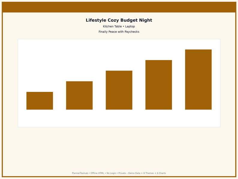 May include: A bar chart with five brown vertical bars of increasing height on a white background. The text reads: Lifestyle Cozy Budget Night, Kitchen Table, Laptop, Finally Peace with Paychecks, and PlannerToolLab, Offline HTML, No Login, Private, Demo Data, 8 Themes, 6 Charts.