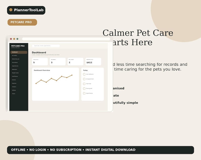 May include: A digital dashboard interface titled Petcare Pro featuring a dark sidebar, a light main area with data cards, a line graph, and a checklist. Text includes PlannerToolLab, Calmer Pet Care Starts Here, and Offline No Login No Subscription.