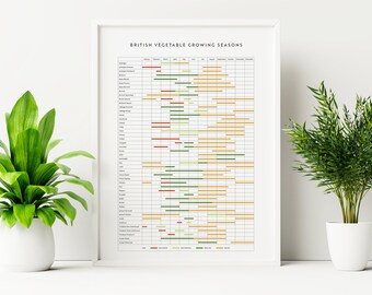British Vegetable Growing Calendar, Garden Wall Art (Digital Print)