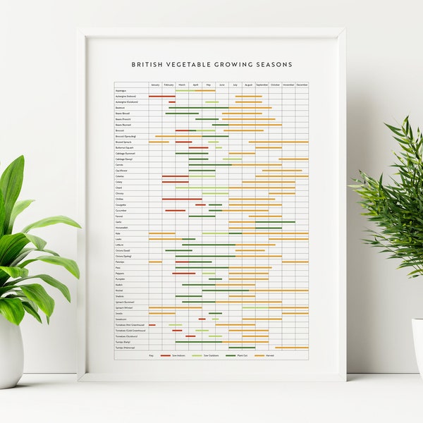 British Vegetable Growing Calendar, Seasonal Gardening Print, Allotment Chart Wall Art, Plant Wall Decor, Digital Print, Printable Art