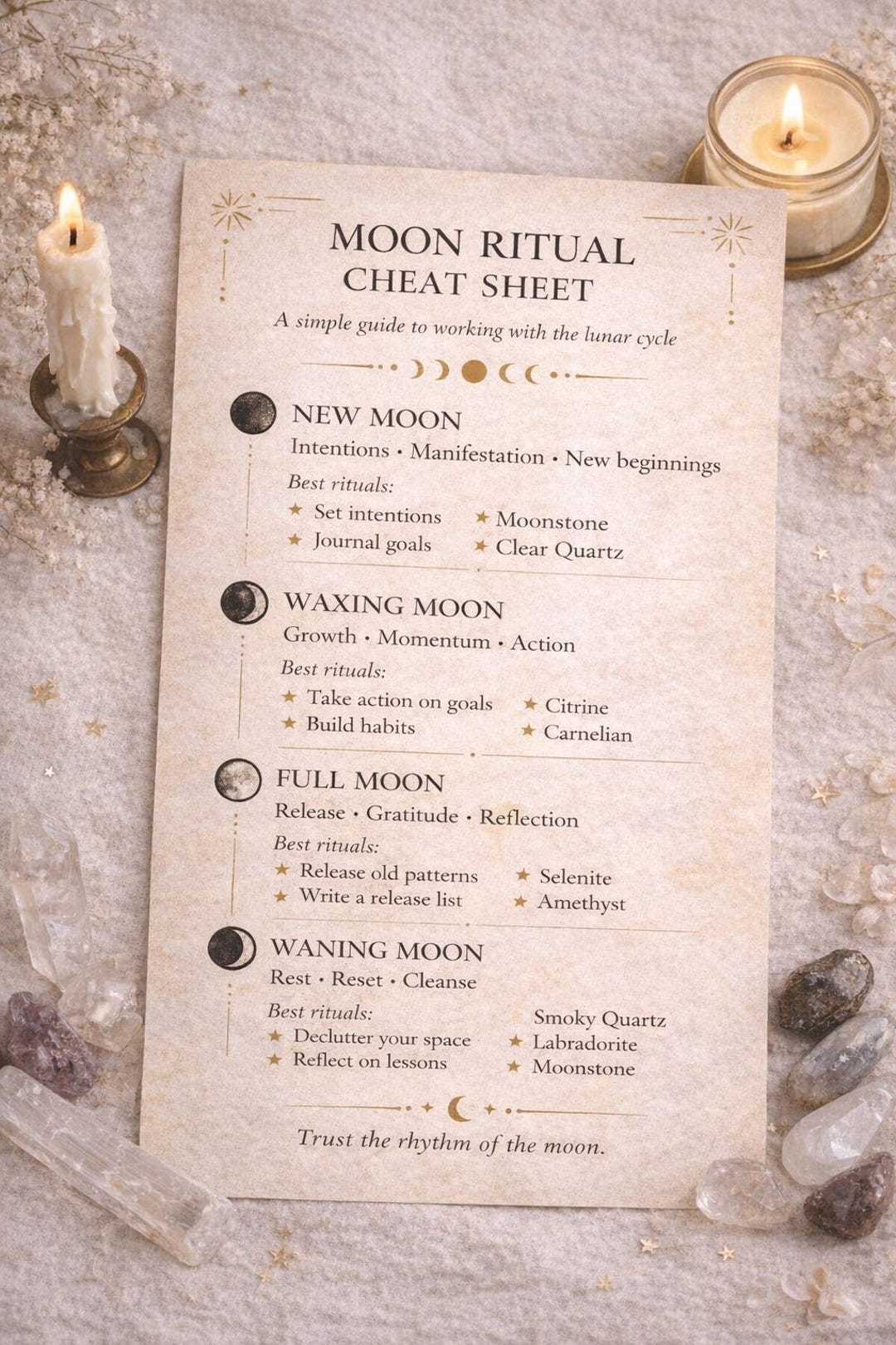 Rev. Moon Four Position Chart.pdf Moon Ritual Cheat Sheet Printable Download PDF - Etsy