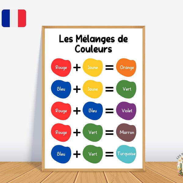 Affiche éducative pour apprendre les mélanges des couleurs en français. Apprentissage préscolaire enfant. Pour téléchargement et impression