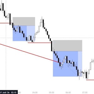 May include: A financial candlestick chart displaying a downward price trend with two distinct rectangular zones highlighted in light blue and gray. Red horizontal lines indicate price levels, and the x-axis shows time markers including 17 Juill '26.