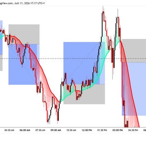 Algorise MovingStar Pro TradingView Indicator | Premium Trend Ribbon & Auto Zones for NDX, Forex, Crypto | Scalping, Day Trading Strategy