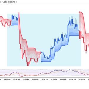 ScalpPro Matrix: Institutional Liquidity & RSI Confluence Indicator