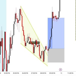 Indicador de TradingView para la firma de trading algorítmico: Alpha Forge Pattern Scanner, Funded Risk Manager, señales automáticas de compra y venta, niveles de TP/SL.