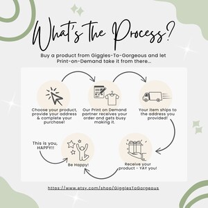 May include: A flowchart illustrating the process of buying a product from Giggles-To-Gorgeous. The steps include choosing a product, providing an address, completing the purchase, the print-on-demand partner receiving the order, making the product, and shipping the item to the provided address. The text "What's The Process?" is at the top of the image. The text "Buy a product from Giggles-To-Gorgeous and let Print-on-Demand take it from there..." is below the title. The text "https://www.etsy.com/shop/GigglesToGorgeous" is at the bottom of the image.