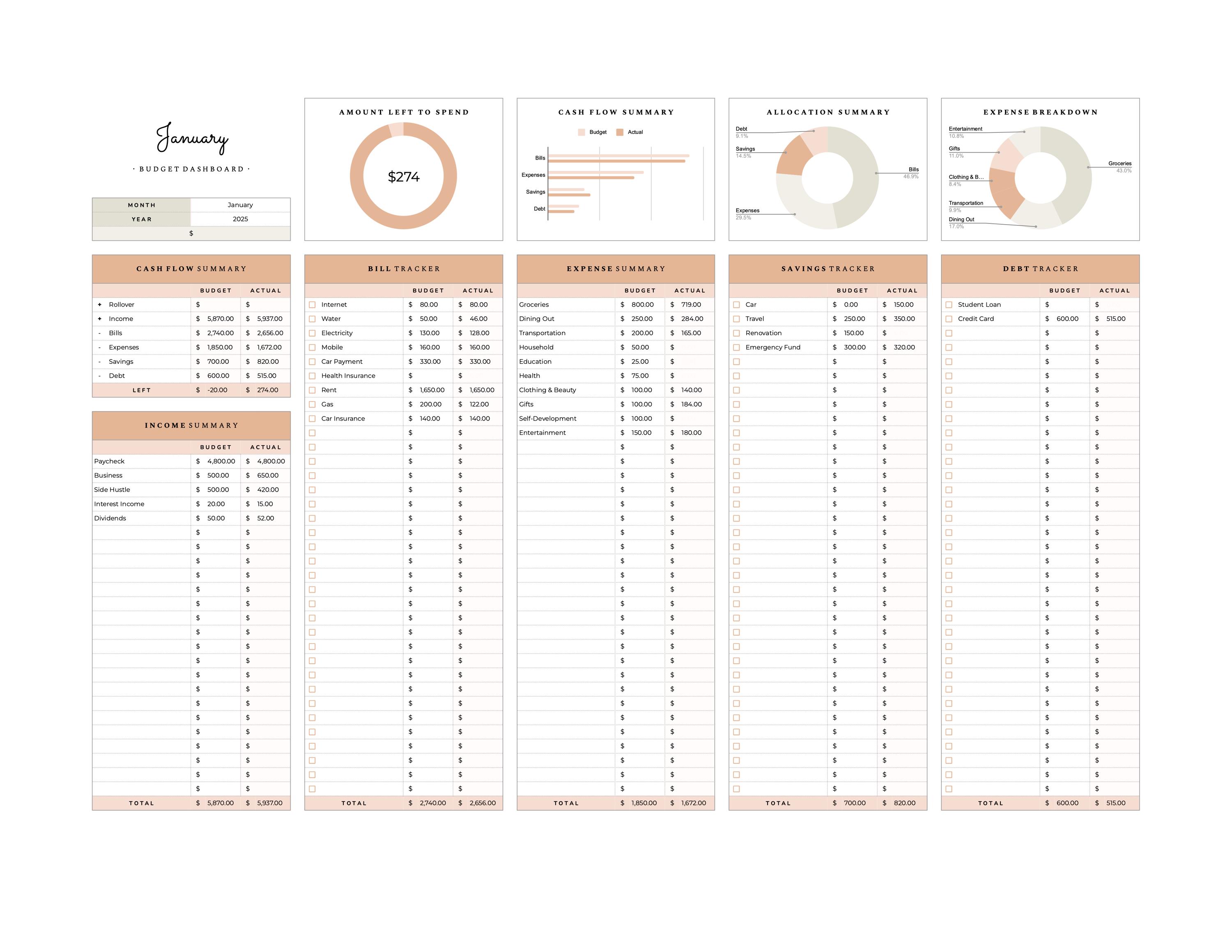 Travel Budget Worksheet