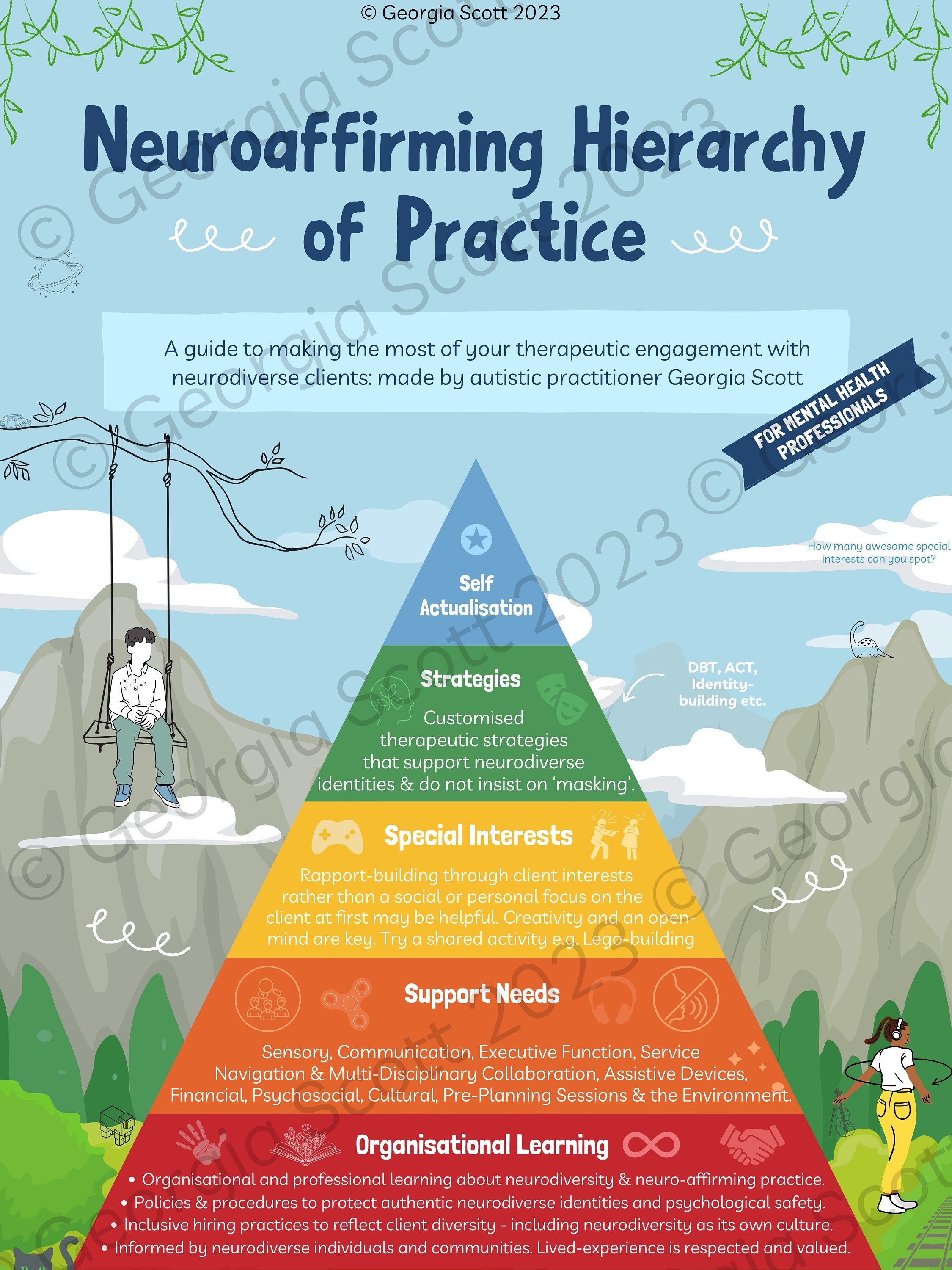 Neurodiverse Therapy Posters neuroaffirming Practice for Etsy Australia