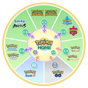 Pokedex Choose Any Pokemon For Dex Fill Complete Pokédex Pokémon Scarlet  Violet