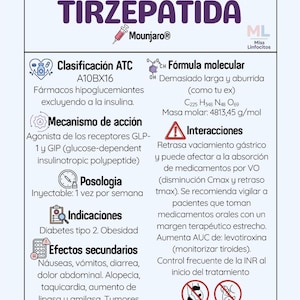 Könnte beinhalten: Ein medizinisches Informationsblatt mit dem Titel "Tirzepatida" mit detaillierten Informationen. Das Blatt enthält Abschnitte zu Klassifizierung, Wirkmechanismus, Dosierung, Indikationen, Nebenwirkungen und Wechselwirkungen. Der Text ist auf Spanisch.