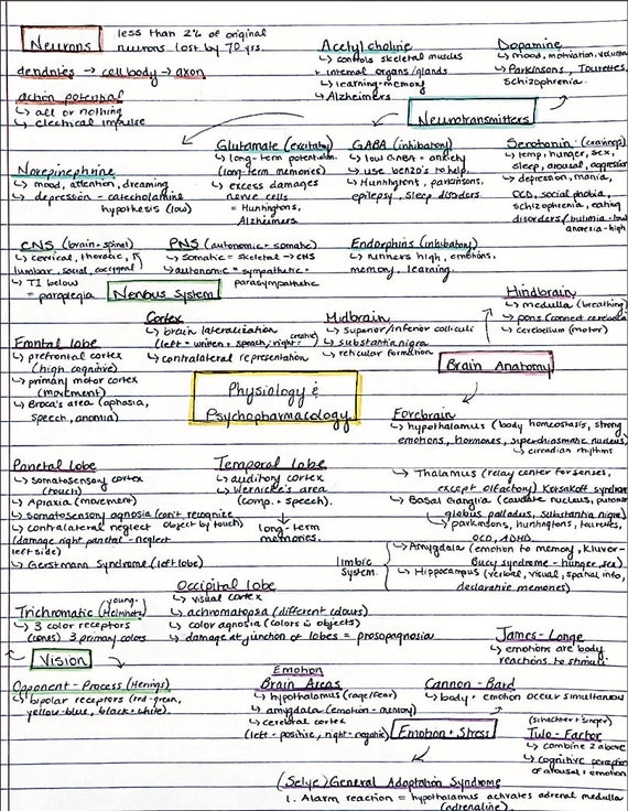 EPPP Study Cheat Sheets Examination for Professional Practice in Psychology Study Materials