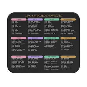 May include: Black rectangular mousepad with a colorful layout of Mac keyboard shortcuts. The pad is divided into sections like General, Excel, Word, and PowerPoint, with commands listed in white text.