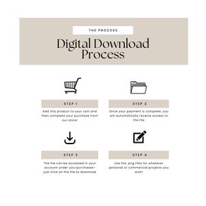 May include: A diagram outlining the digital download process. The steps are: 1. Add to cart, 2. Complete payment, 3. Access file, 4. Use files.