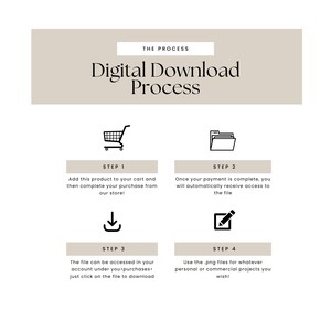 May include: A diagram outlining the digital download process. The steps are: 1. Add to cart, 2. Complete payment, 3. Access file, 4. Use files.