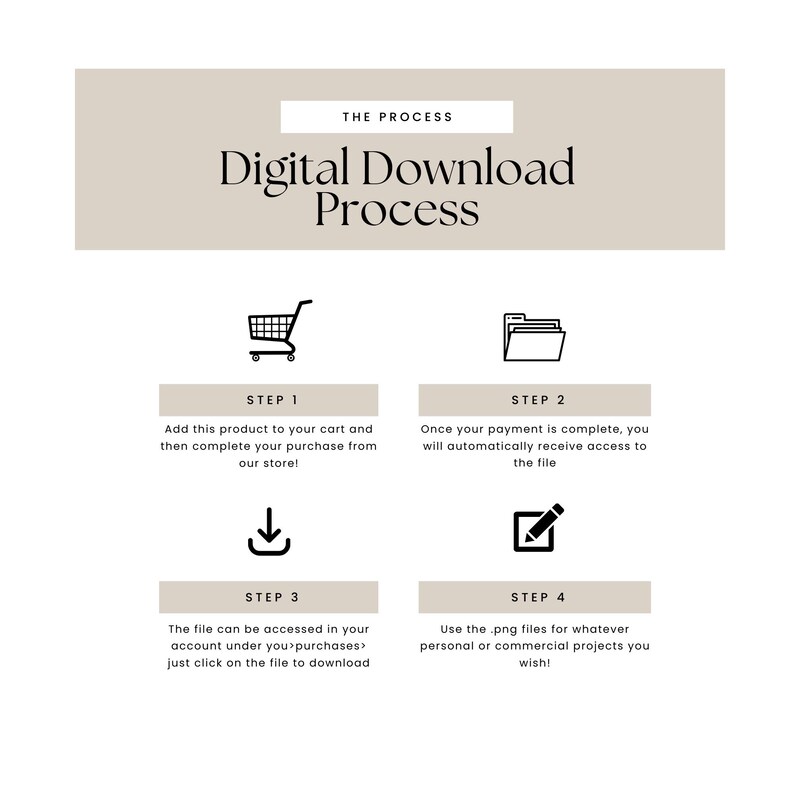 May include: A diagram outlining the digital download process. The steps are: 1. Add to cart, 2. Complete payment, 3. Access file, 4. Use files.