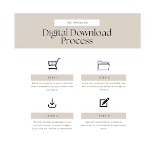 May include: A diagram outlining the digital download process. The steps are: 1. Add to cart, 2. Complete payment, 3. Access file, 4. Use files.