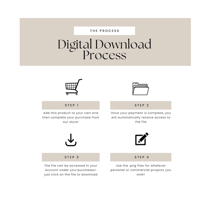May include: A diagram outlining the digital download process. The steps are: 1. Add to cart, 2. Complete payment, 3. Access file, 4. Use files.