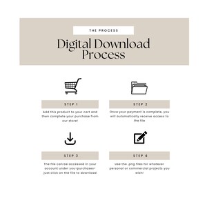 May include: A diagram outlining the digital download process for a product. The steps include adding the product to the cart, completing the purchase, accessing the file, and using the files for personal or commercial projects.