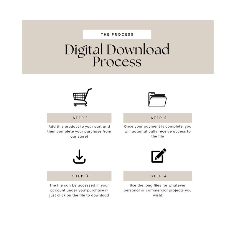 May include: A diagram outlining the digital download process for a product. The steps include adding the product to the cart, completing the purchase, accessing the file, and using the files for personal or commercial projects.