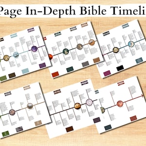Bible Made Simple | Bible Help Old Testament | Bible Timeline Printable | Christian Bible Study Help | Old-New Testament | Bible Summary