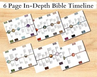 Bible Made Simple | Bible Help Old Testament | Bible Timeline Printable | Christian Bible Study Help | Old-New Testament | Bible Summary