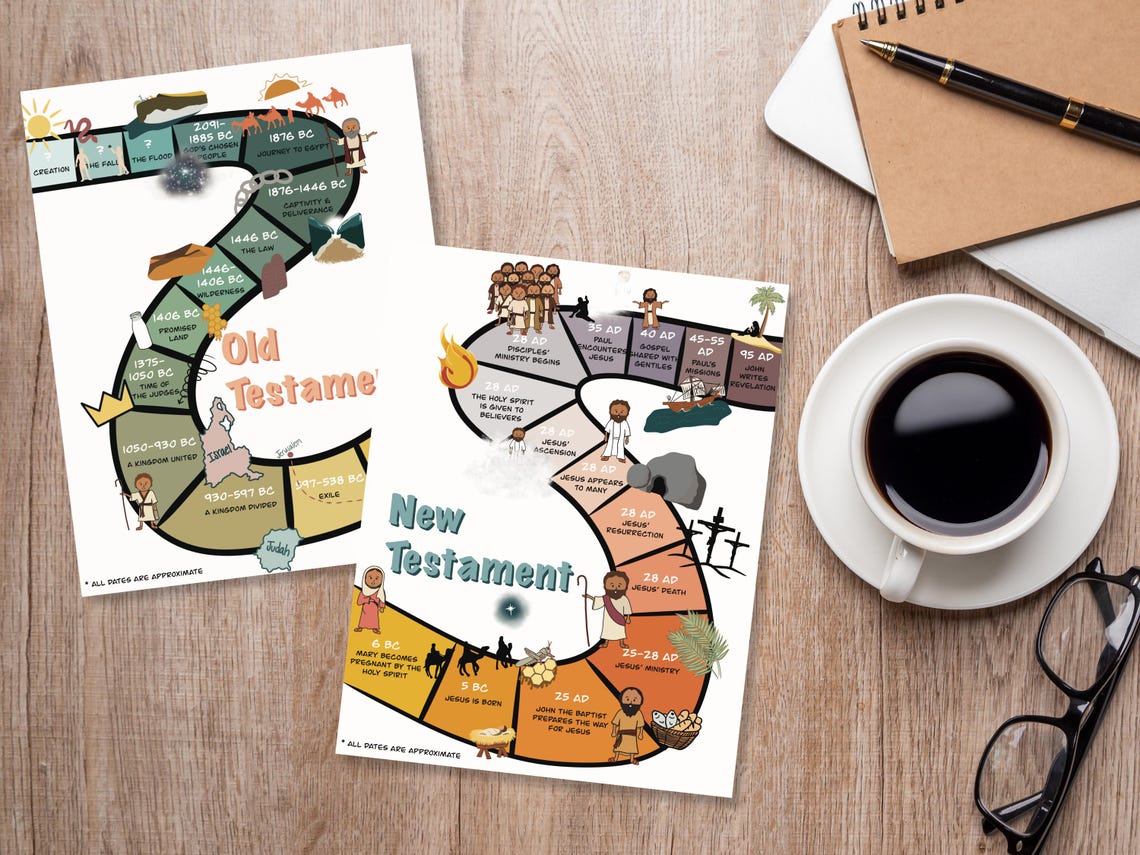 Bible Timeline Printable | Scripture Timeline | Bible Made Simple ...