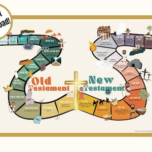 Bible Timeline Printable, Scripture Timeline, Christian Homeschool Wall Art, Christian Classroom Decor, Downloadable Kids Bible Timeline