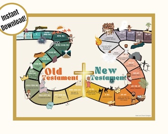Bible Timeline Printable, Scripture Timeline, Christian Homeschool Wall Art, Christian Classroom Decor, Downloadable Kids Bible Timeline