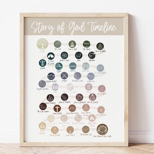 Bible Timeline Wall Art | Old Testament Help | New Testament Help | Bible Timeline Printable | Downloadable Scripture Timeline