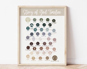 Arte mural con cronología de la Biblia / Ayuda con el Antiguo Testamento / Ayuda con el Nuevo Testamento / Cronología de la Biblia imprimible / Cronología de las Escrituras descargable