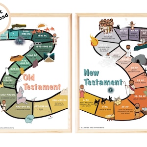 Bible Timeline Printable | Scripture Timeline | Christian Homeschool Wall Art | Christian Classroom Decor | Christian Homeschool Resources