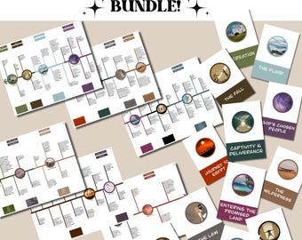 ¡PAQUETE! Biblia simplificada / Ayuda bíblica Antiguo Testamento / Cronología bíblica imprimible / Ayuda para el estudio bíblico cristiano / Antiguo y Nuevo Testamento