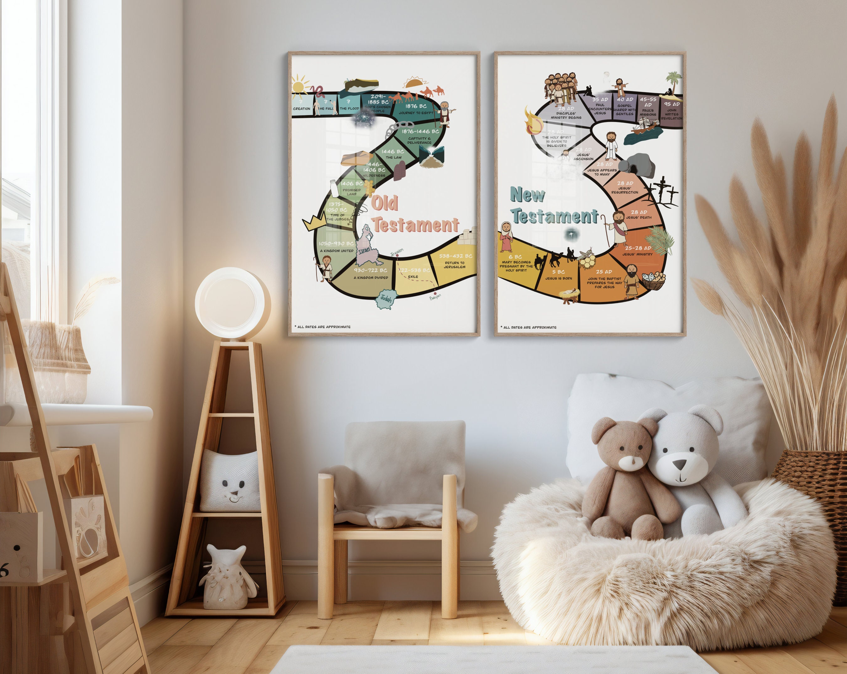 Bible Timeline Downloadable Scripture Timeline Kids Homeschool Decor ...