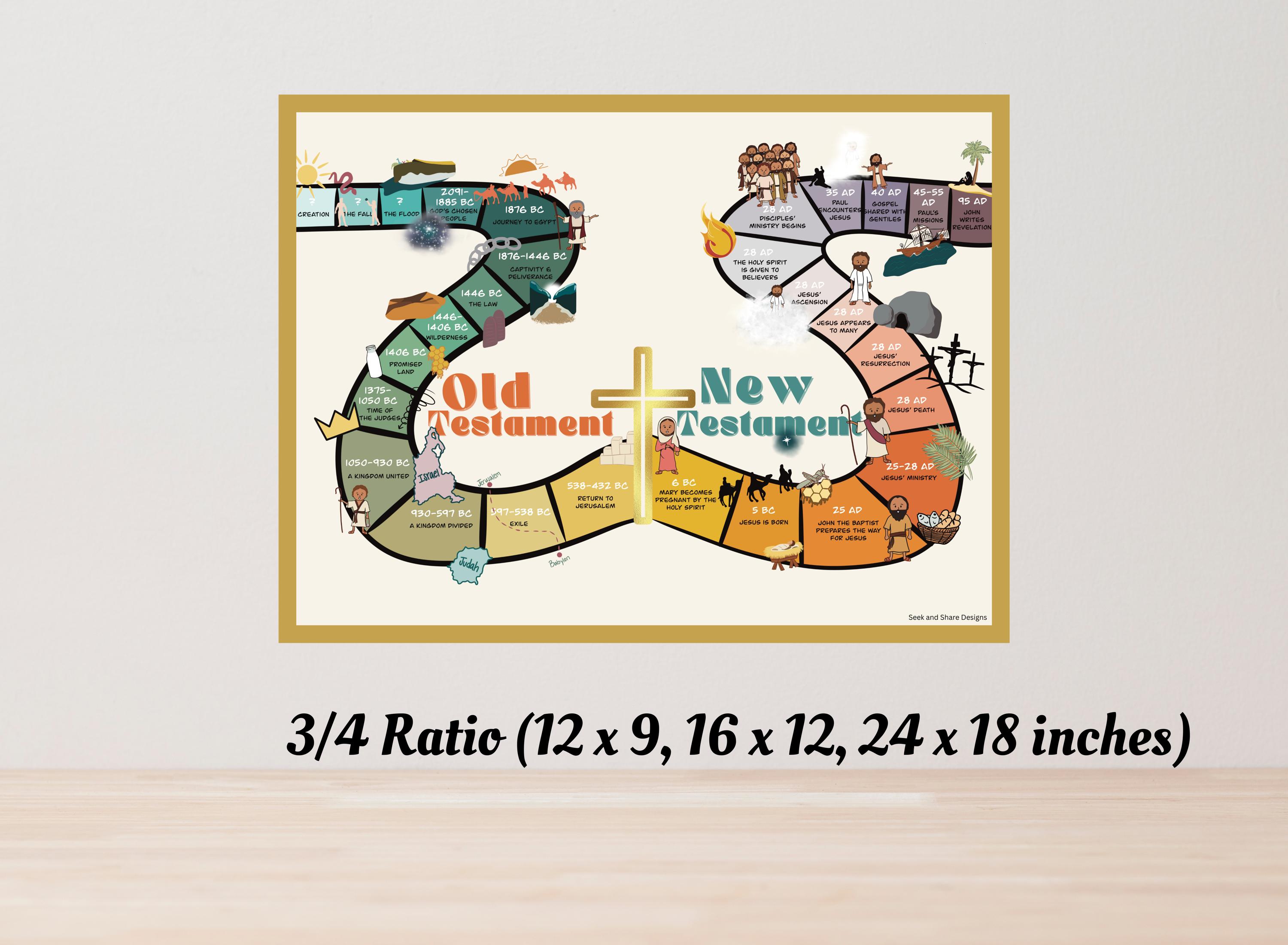 Bible Timeline Printable, Scripture Timeline, Christian Homeschool Wall ...