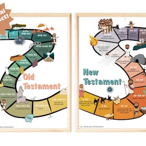 Bible Timeline Poster for Kids | Bible History | Scripture Timeline | Christian Homeschool Wall Art | Sunday School Decor | Bible Posters