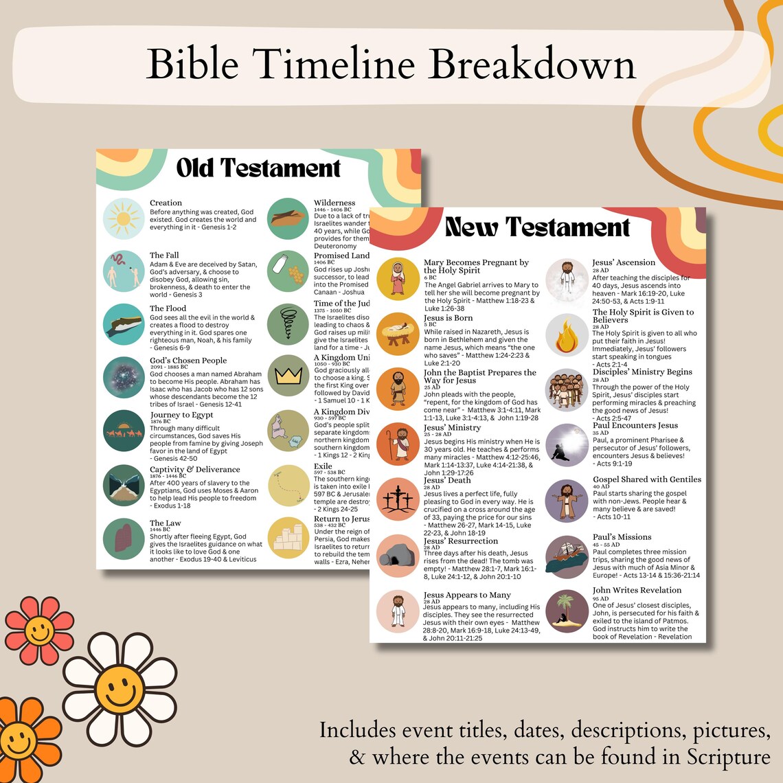Bible Timeline Printable | Bible Study Notes Made Simple | Printable ...