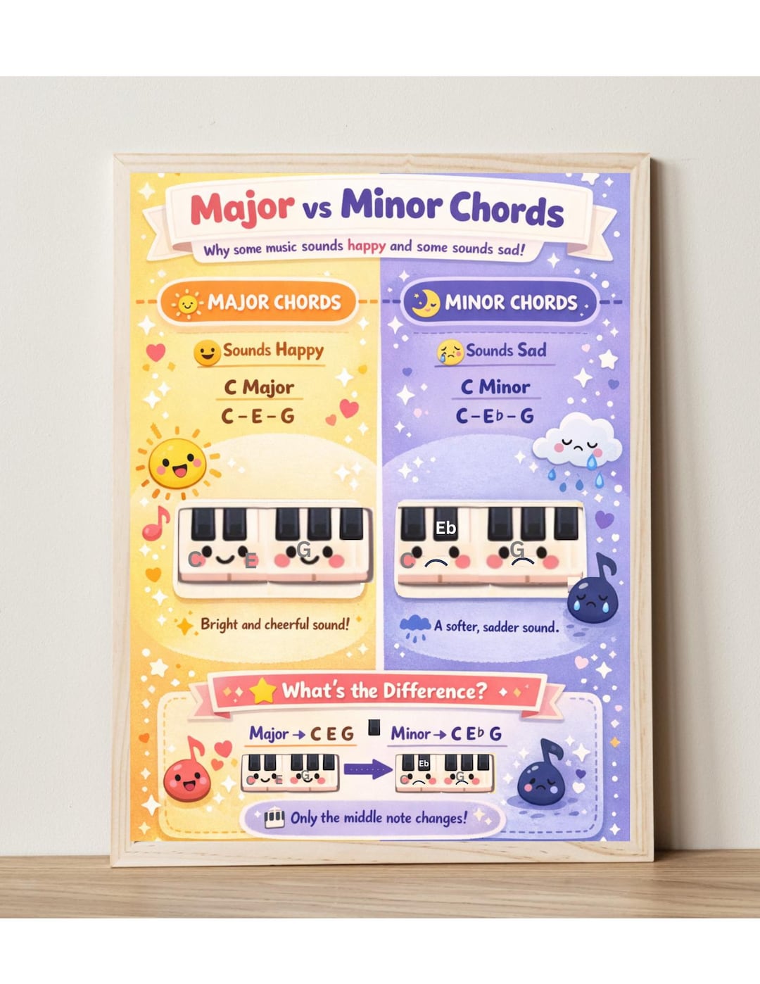 Major Vs Minor Chords Piano Poster, Piano Keyboard Chart, Kids Music ...