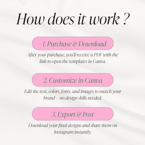 May include: An infographic with the title "How does it work?" and three steps: Purchase & Download, Customize in Canva, and Export & Post. Each step is in a pink rounded rectangle with white text. The background is a soft, off-white color.