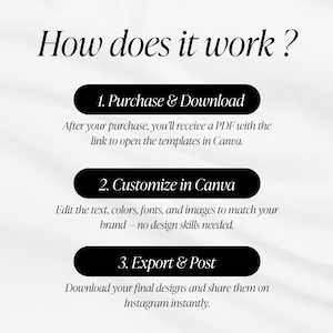 May include: A graphic with the text "How does it work?" and three steps: Purchase & Download, Customize in Canva, and Export & Post. Each step is in a black oval with white text, set against a soft, blurred background.