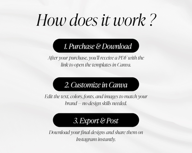 May include: A graphic with the text "How does it work?" and three steps: Purchase & Download, Customize in Canva, and Export & Post. Each step is in a black oval with white text, set against a soft, blurred background.